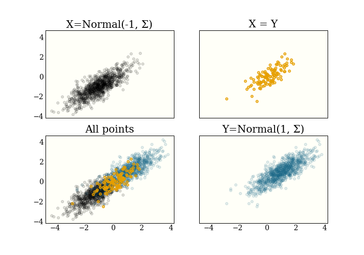 Reflection maximal coupling of two multivariate normals with different means